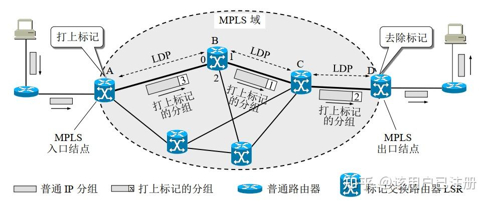 多协议网络加速示意图